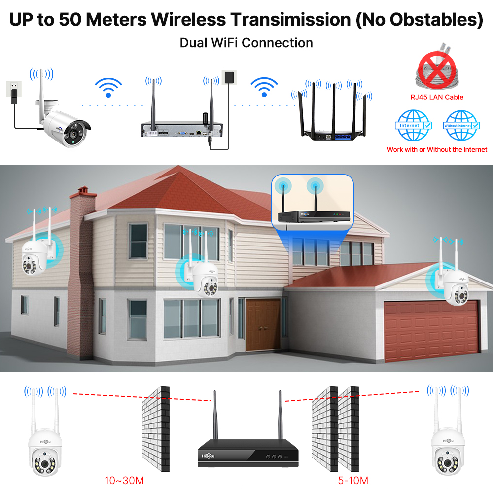 Hiseeu 5MP WiFi CCTV Kamera Gü - Home Security Outdoor Cameras incelemesi ve fiyatı